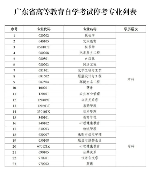 廣東自考停考專業(yè)